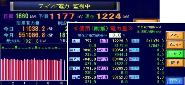 空調電力消費比率 48%