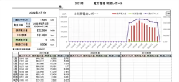 減価償却達成 　平均2.8年